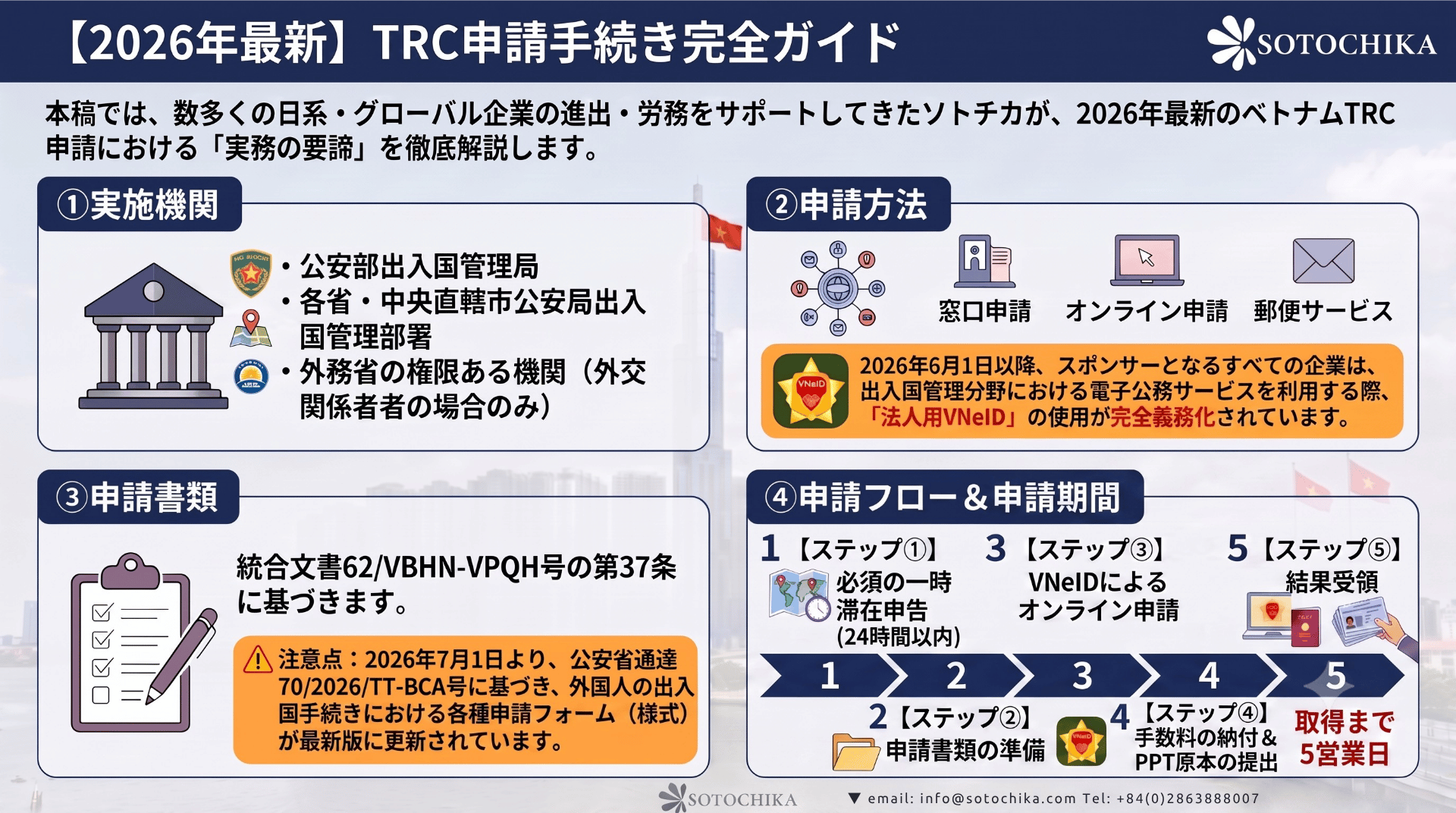 2026年最新】ベトナム配偶者TRC切り替え＆一時滞在申告ガイド