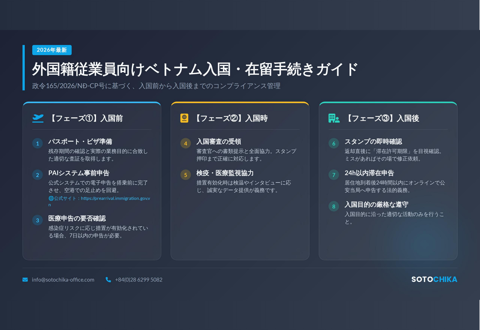 【2026年最新】ベトナム入国・在留手続き完全ガイド（政令165号対応）