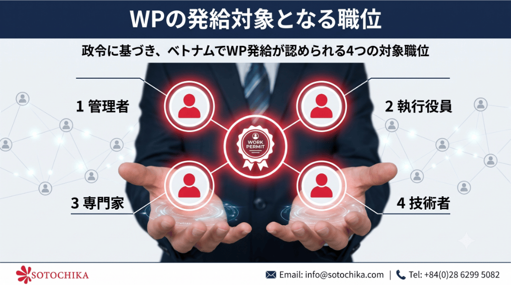 ベトナム労働許可証(WP)申請における専門家、管理者、技術者、企業内転勤の対象要件区分表