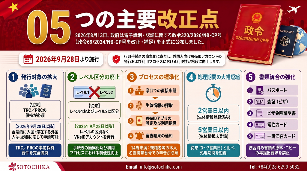 政令320/2026/NĐ-CP号による外国人向けVNeID登録手続きの5つの主要改正点の比較概要