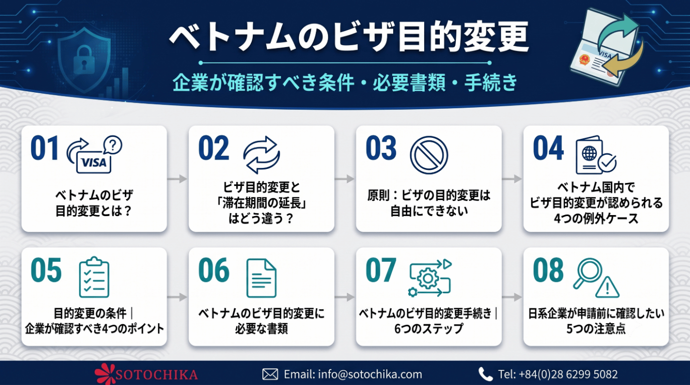 ベトナムのビザ目的変更|企業が確認すべき条件・必要書類・手続き